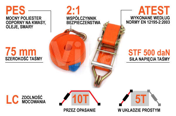 Pas transportowy 10 ton - infografika